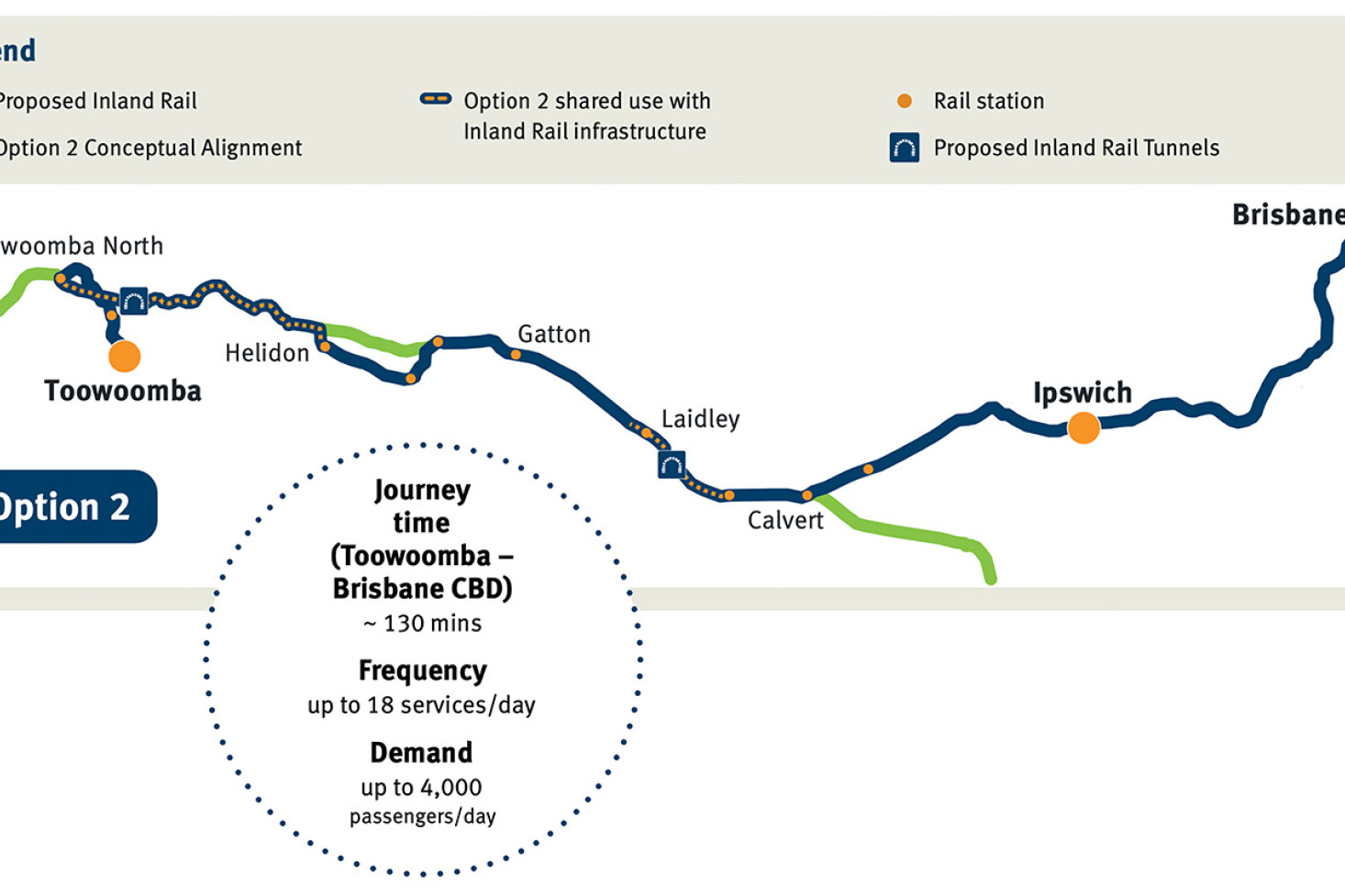 The preferred medium to long-term option proposed by the Queensland Department of Transport and Main Roads in its summary report released in September. The other three options shortlisted included using a bus service between Toowoomba and Helidon, a dedicated passenger rail line and routing trains via a connection to the currently in planning, Ipswich to Springfield public transport corridor.